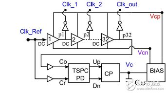 加州大學的模擬集成電路設計 理論與實踐的前沿探索