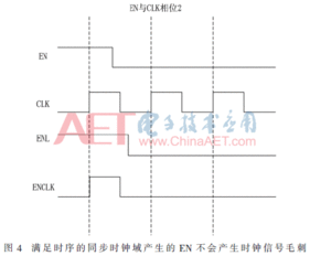 數字集成電路門控時鐘可靠性研究 關鍵技術與挑戰